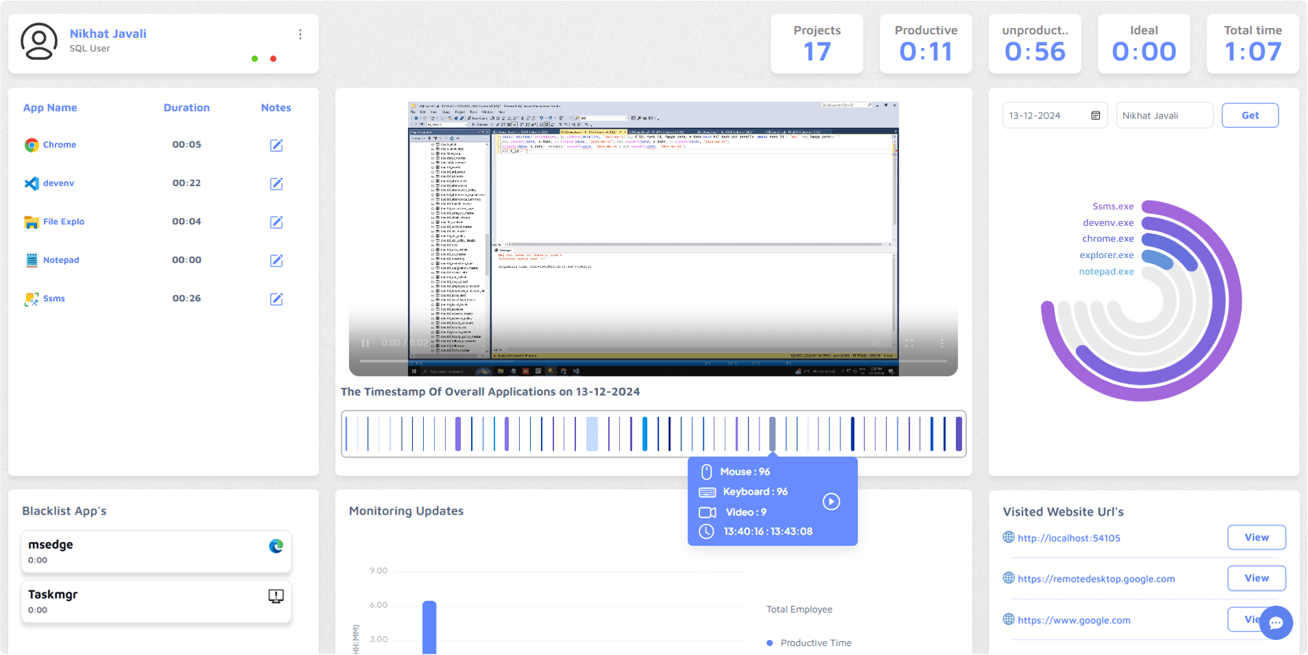 TrackALL Employee Monitoring Dashboard